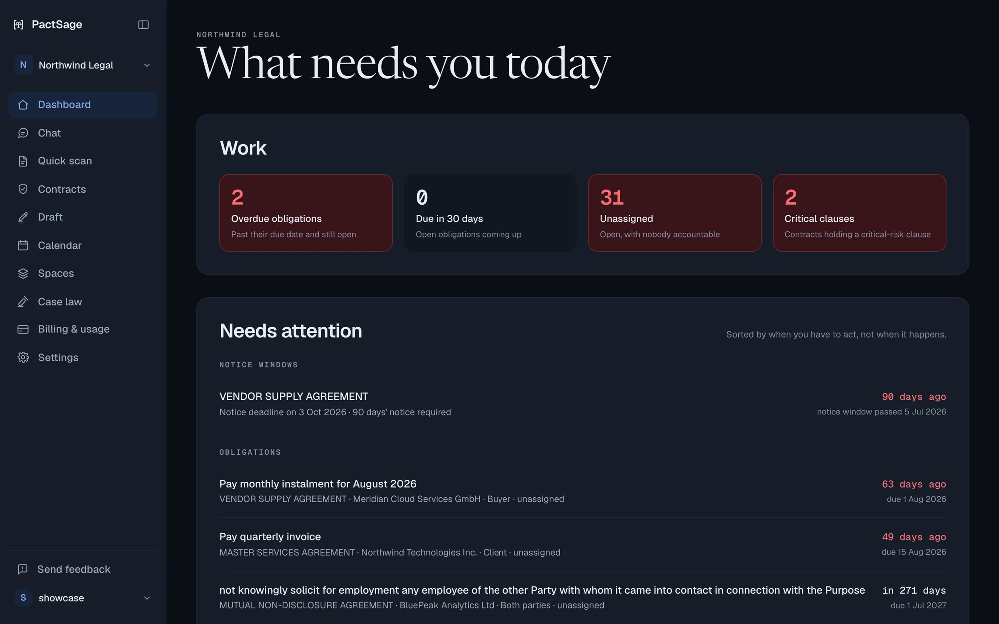 Dashboard showing overdue obligations, critical clauses, and a notice window that has already passed.